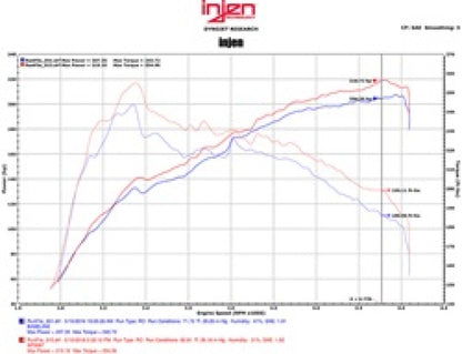 Injen Black Short Ram Air Intake 2016 Lexus IS200T / RC200T 2.0L SP2097BLK Technical Drawing