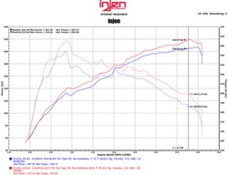 Injen Black Short Ram Air Intake 2016 Lexus IS200T / RC200T 2.0L SP2097BLK Technical Drawing