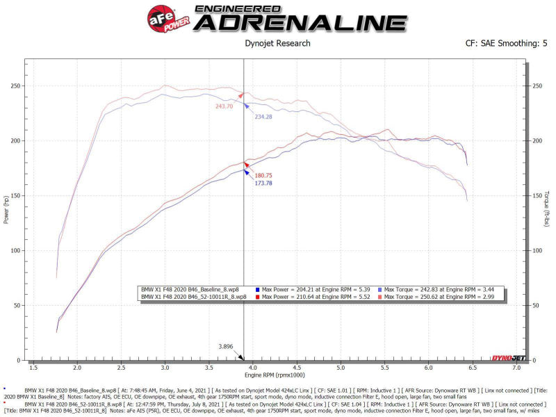 aFe 19-21 Mini Cooper / S / Clubman L3 1.5L (t) MagnumFORCE Intake Stage-2 Pro 5R 52-10011R 52-10011R Technical Bulletin