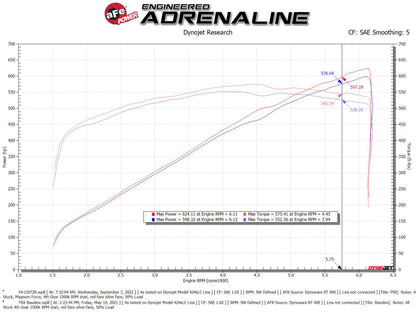 aFe 21-23 RAM 1500 TRX V8-6.2L SC Magnum FORCE Stage2 Cold Air Intake System w/Pro 5R 54-13072R 54-13072R Technical Bulletin