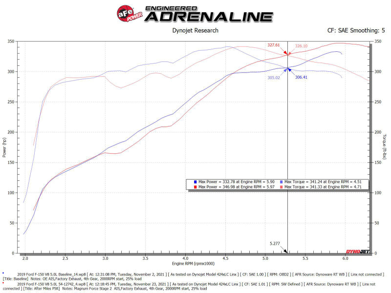 aFe  POWER 54-12742 Magnum FORCE Stage-2 Pro 5R Cold Air Intake System 54-12742 Technical Bulletin