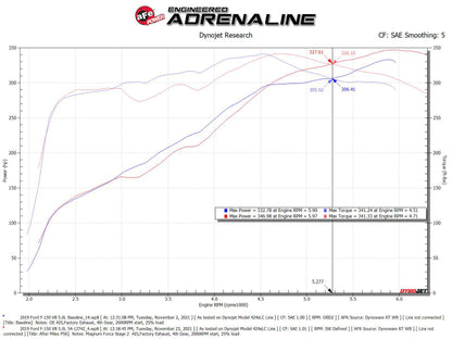 aFe  POWER 54-12742 Magnum FORCE Stage-2 Pro 5R Cold Air Intake System 54-12742 Technical Bulletin