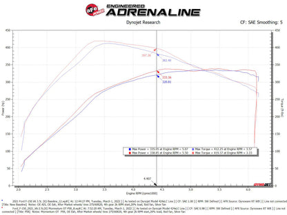 aFe Momentum GT Pro 5R Cold Air Intake System 2021+ Ford F-150 V6-3.5L (tt) 50-70072R 50-70072R Technical Bulletin