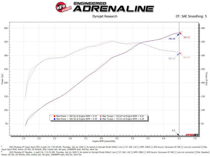aFe Super Stock Induction System Pro Dry S Media 15-17 Ford Mustang V8-5.0L 55-10004D 55-10004D Technical Bulletin