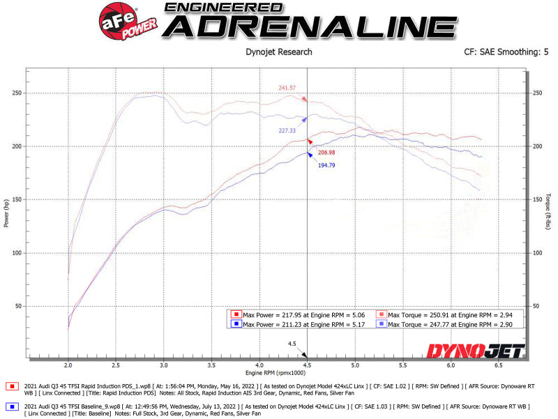 aFe Rapid Induction Pro DRY S Cold Air Intake System - 19-22 Audi Q3 L4-2.0L (t) 45TFSI 52-10014D 52-10014D Technical Bulletin