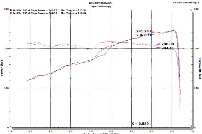 Injen 18-20 Jeep Wrangler JL L4-2.0L Turbo / V6-3.6L SS Axle-back Exhaust - Black SES5005BLK SES5005BLK Photo - Mounted