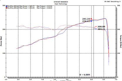 Injen 18-20 Jeep Wrangler JL L4-2.0L Turbo / V6-3.6L SS Axle-back Exhaust - Black SES5005BLK SES5005BLK Photo - Mounted
