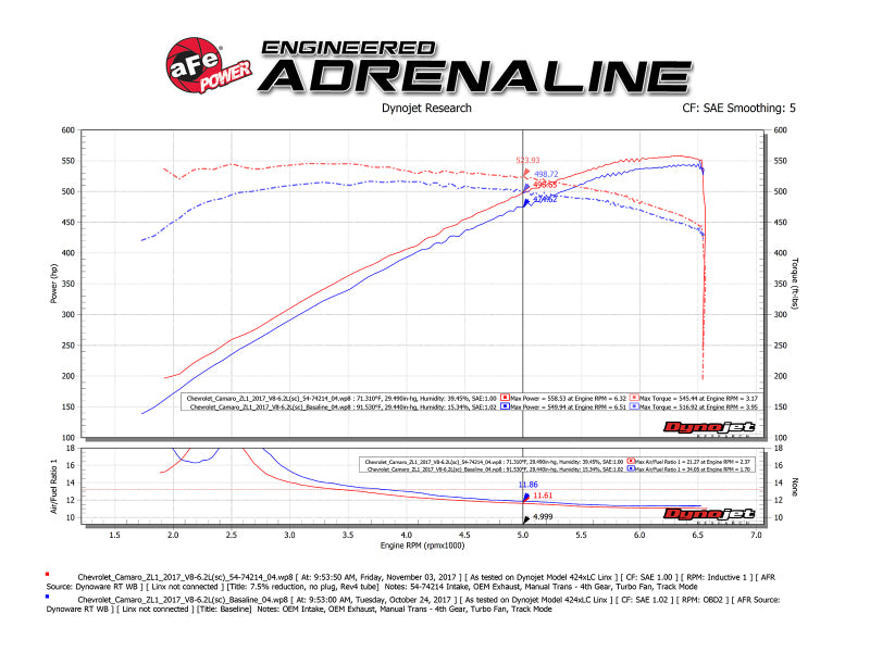aFe Momentum GT Pro 5R Cold Air Intake System 54-74214 Technical Bulletin