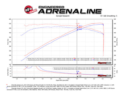 aFe Momentum GT Pro 5R Cold Air Intake System 54-74214 Technical Bulletin