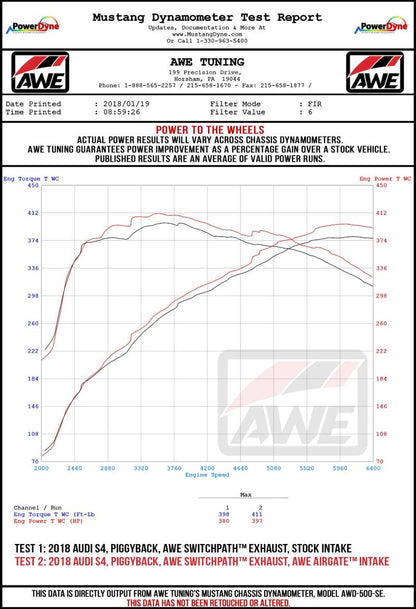 AWE Tuning Audi B9 SQ5 3.0T AirGate Carbon Fiber Intake w/ Lid 2660-15060 2660-15060 Datasheet