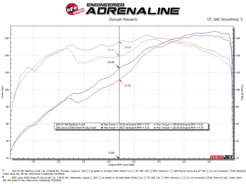 aFe 98-05 Lexus GS300 / 01-05 Lexus IS300 Twisted Steel 304 Stainless Steel Header w/ Cat 48-36017-HC 48-36017-HC Technical Bulletin