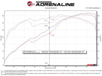 aFe 98-05 Lexus GS300 / 01-05 Lexus IS300 Twisted Steel 304 Stainless Steel Header w/ Cat 48-36017-HC 48-36017-HC Technical Bulletin