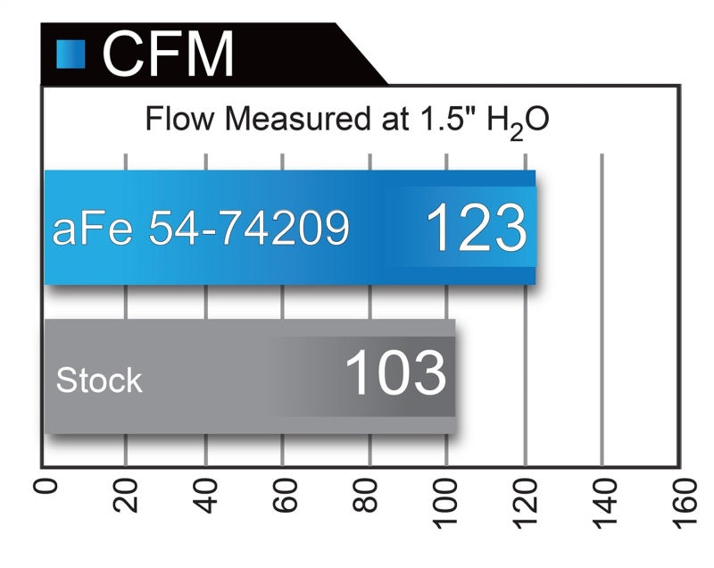aFe Momentum GT Pro DRY S Cold Air Intake System: Cadillac ATS 13-17 L4-2. 51-74209 Technical Bulletin