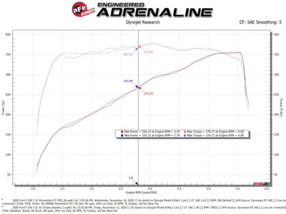 aFe Momentum GT Cold Air Intake System w/ Pro Dry S 2020 Ford F-250 / F-350 Super Duty V8-7.3L 50-70058D 50-70058D Technical Bulletin