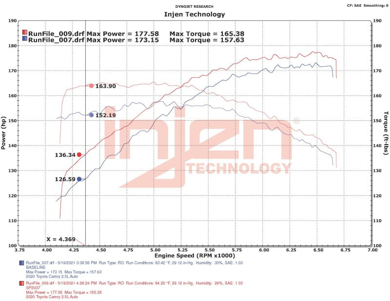 Injen 18-22 Toyota Camry L4-2.5L SP Short Ram Intake System SP2037BLK SP2037BLK Datasheet