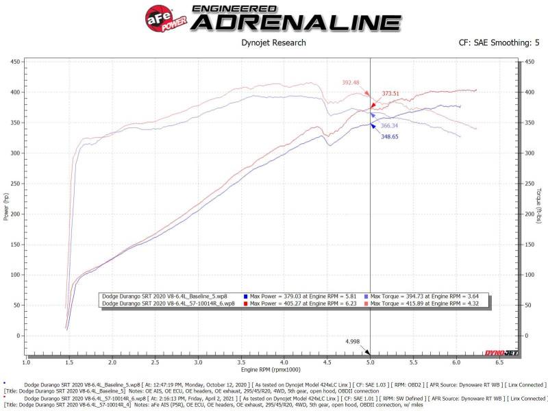 aFe 12-21 Jeep Grand Cherokee 6.4L Track Series Carbon Fiber Cold Air Intake System w/Pro 5R Filter 57-10014R 57-10014R Technical Bulletin