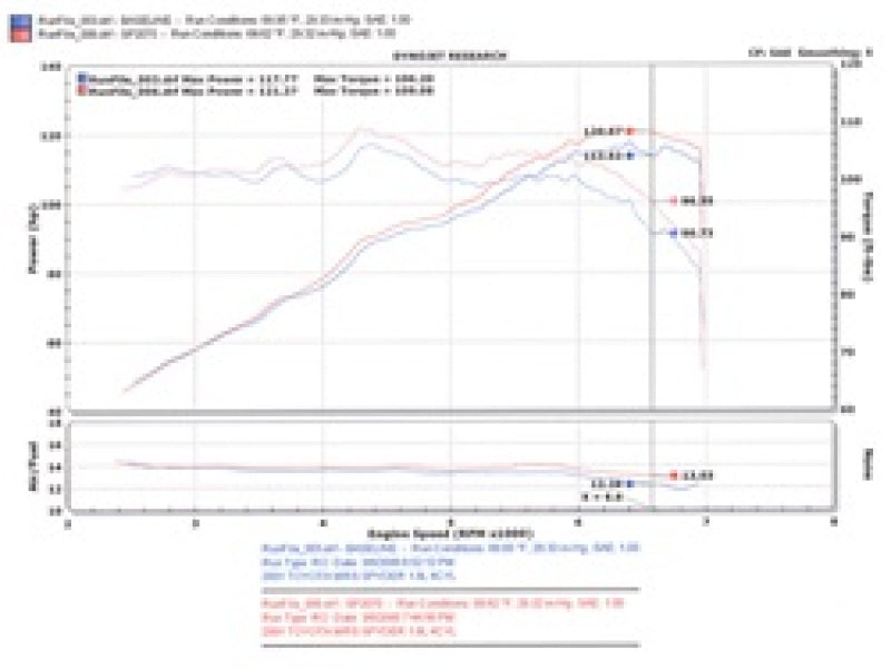 Injen 00-04 MR2 Spyder 1.8L 4 Cyl. Black Short Ram Intake SP2070BLK Technical Drawing