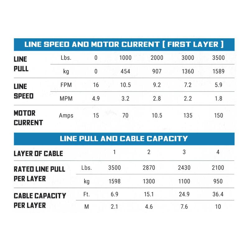 Superwinch 3500 LBS 12V DC 7/32in x 32ft Synthetic Rope Terra 3500SR Winch - Gray Wrinkle 1135270 1135270 Buyers Guide