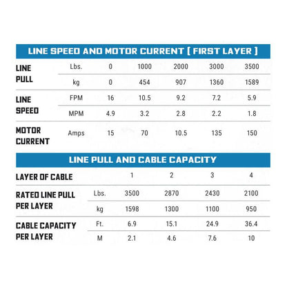 Superwinch 3500 LBS 12V DC 7/32in x 32ft Synthetic Rope Terra 3500SR Winch - Gray Wrinkle 1135270 1135270 Buyers Guide