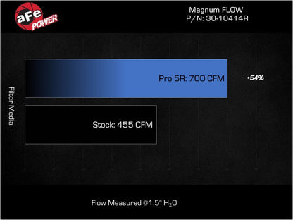 aFe MagnumFLOW Pro 5R OE Replacement Filter 22-23 Jeep Grand Wagoneer V8-6.4L 30-10414R 30-10414R Technical Bulletin