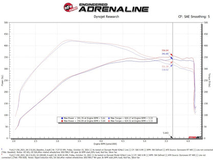 aFe Rapid Induction Cold Air Intake System w/Pro DRY S Filter 2021+ Ford F-150 V6-3.5L (tt) 52-10010D 52-10010D Technical Bulletin