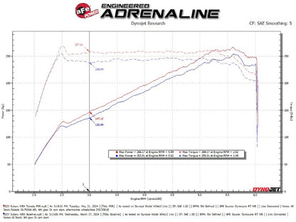 aFe Cold Air Intake System 56-70064R 56-70064R Technical Bulletin