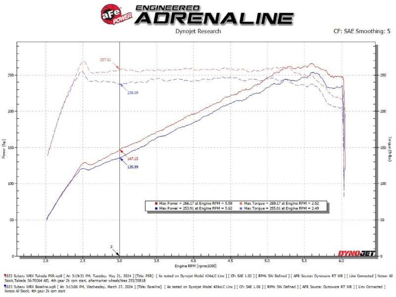 aFe Cold Air Intake System 56-70064R 56-70064R Technical Bulletin