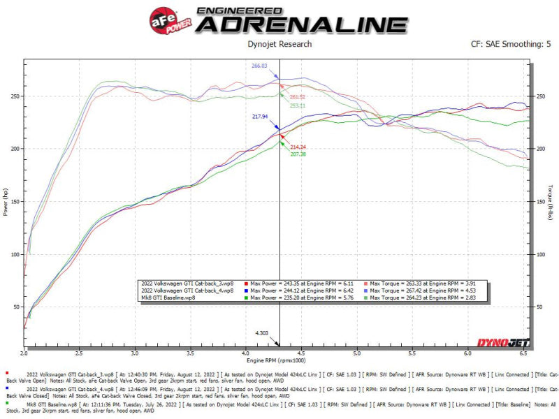 aFe Gemini XV 3in to 2 1/2in 304 SS Cat-Back Exhaust 22-23 Volkswagen GTI (MK8) 2.0L w/ Black Tips 49-36451-B 49-36451-B Technical Bulletin