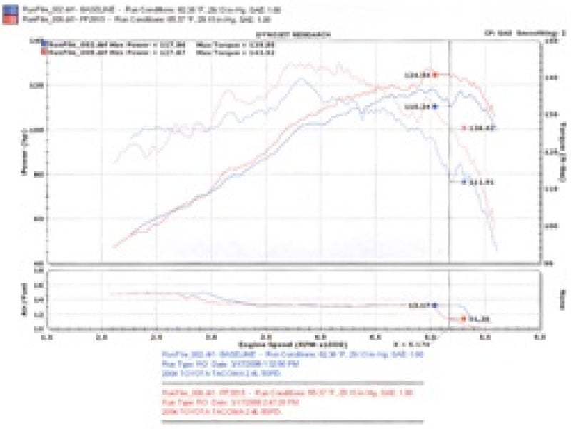 Injen 00-04 Tacoma 2.4L 4 Cyl 01-04 Tacoma PreRunner 2.7L 4 Cyl PF2015P Technical Drawing