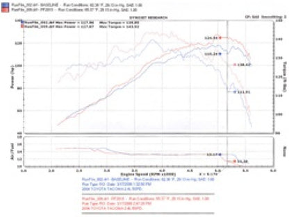 Injen  00-04 Tacoma 2.4L 4 Cyl. 01-04 Tacoma PreRunner 2.7L 4 Cyl. only PF2015WB Technical Drawing