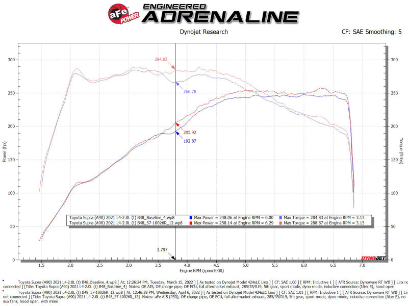 aFe 19-22 BMW Z4 30i L4-2.0L (t) Track Series Carbon Fiber Cold Air Intake System w/ Pro 5R Filter 57-10026R 57-10026R Technical Bulletin