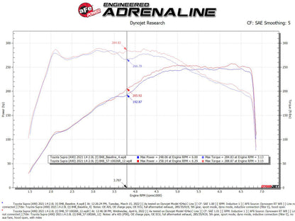 aFe 19-22 BMW Z4 30i L4-2.0L (t) Track Series Carbon Fiber Cold Air Intake System w/ Pro 5R Filter 57-10026R 57-10026R Technical Bulletin