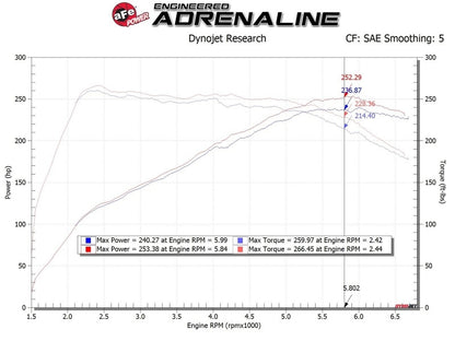 aFe 17-20 Hyundai i30 N L4-2.0L Takeda Momentum Cold Air Intake System w/ Pro 5R Media 56-70035R 56-70035R Technical Bulletin