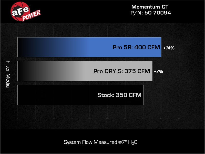 aFe Momentum GT Pro 5R Cold Air Intake System 19-23 Ford Edge ST V6-2.7L (tt) 50-70094R 50-70094R Technical Bulletin
