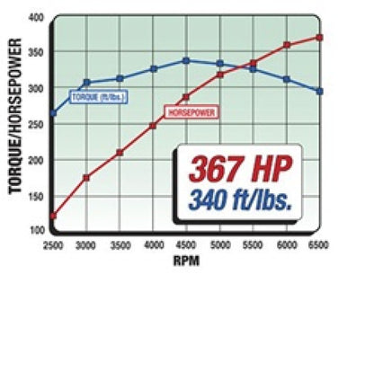 Edelbrock Power Package. Top End Kit. 289-302 Ford. 367 HP 2091 Technical Drawing