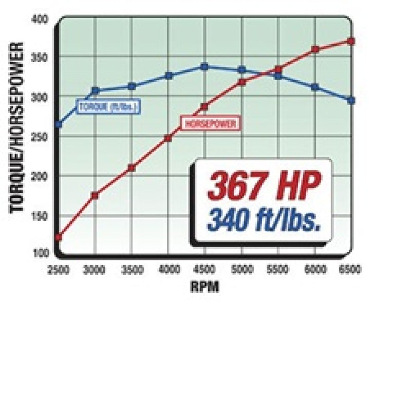 Edelbrock Power Package. Top End Kit. 289-302 Ford. 367 HP 2091 Technical Drawing
