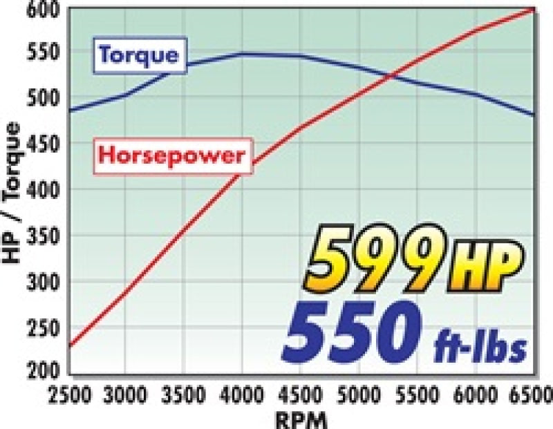 Edelbrock E-Force Universal Supercharger for LS3/L92 Cyl. Heads w/Corvette 15400 Technical Drawing