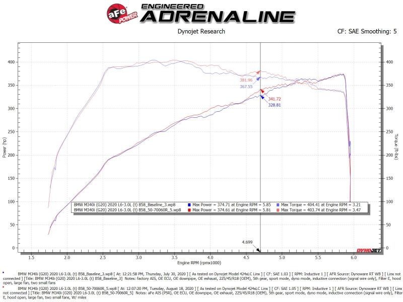 aFe Momentum GT Cold Air Intake System w/Pro 5R Filter 20-21 BMW M340i (G20) 3.0 L6 (t) N58 50-70060R 50-70060R Technical Bulletin