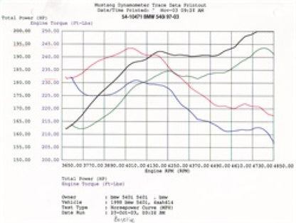aFe Stage 1 Cold Air Intake BMW 540I All 1997-2003 54-10471 Technical Bulletin
