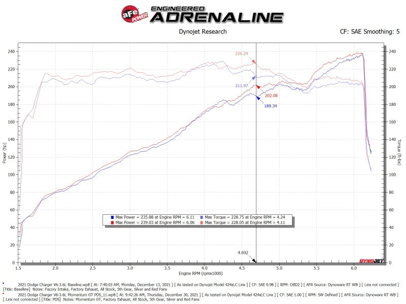 aFe Momentum GT Pro DRY S Cold Air Intake System - Dodge Challenger/Charge 51-72201 Technical Bulletin