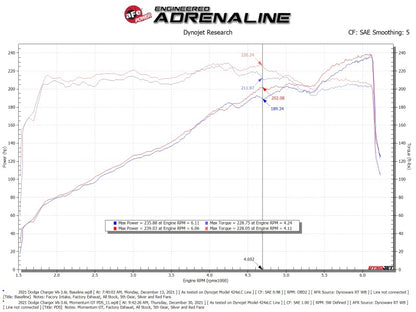aFe Momentum GT Pro DRY S Cold Air Intake System - Dodge Challenger/Charge 51-72201 Technical Bulletin