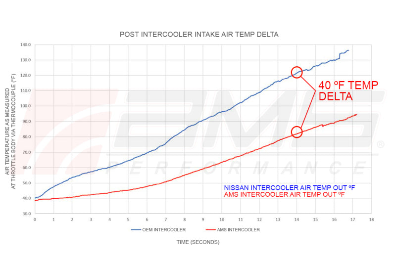 AMS Performance 2023 Nissan Z VR30 Intercoolers AMS.47.09.0001-1 AMS.47.09.0001-1 User 1
