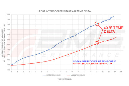 AMS Performance 2023 Nissan Z VR30 Intercoolers AMS.47.09.0001-1 AMS.47.09.0001-1 User 1