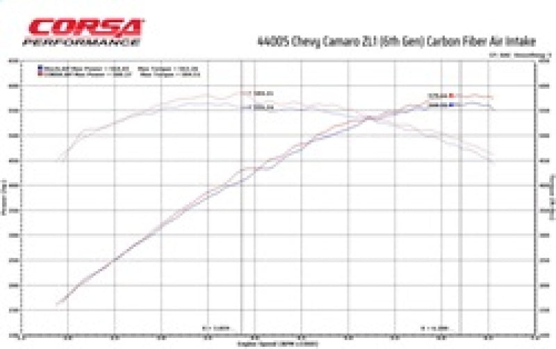 CORSA Performance Corsa 17-21 Chevrolet Camaro ZL1 Carbon Fiber Air Intake w/ MaxFlow 5 Oil Filtration 44005 44005 Technical Drawing