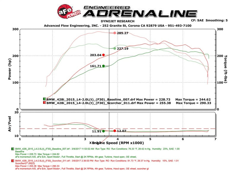 aFe Scorcher GT Module 12-16 BMW 328i/428i (F3X) I4 2.0L (t) N20/N26 77-46316 Technical Bulletin