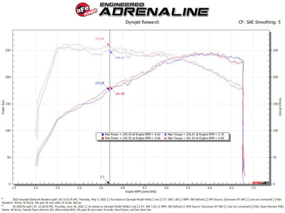 aFe Takeda Stage-2 Pro 5R Cold Air Intake System 2022 Hyundai Elantra N 56-10057R 56-10057R Technical Bulletin