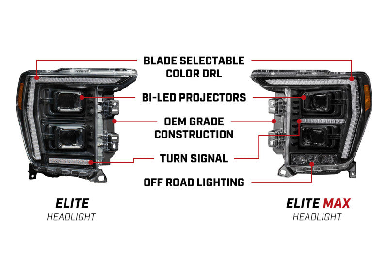 Diode Dynamics 2021+ Ford F-150 Elite LED Headlamps DD5168 DD5168 User 8