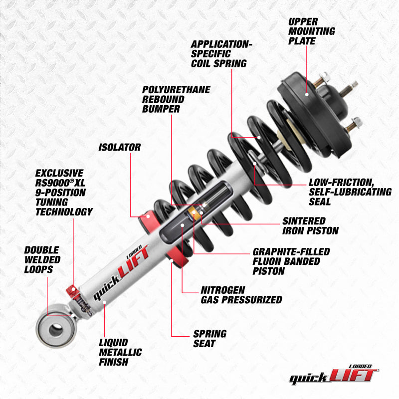Rancho RHO Quick Lifts Loaded Suspension Lift Kits main image