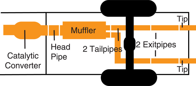 Gibson 10-13 Chevrolet Silverado 1500 LS 4.8L 2.25in Cat-Back Dual Split Exhaust - Stainless 65636 65636 Illustration Guide