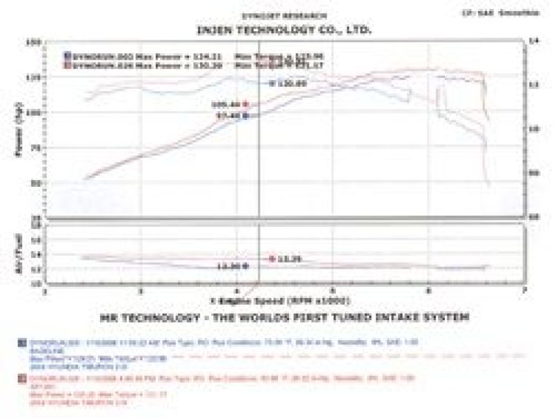 Injen Black Cold Air Intake 04-06 Tiburon 2.0L 4 Cyl SP1381BLK Photo - Mounted